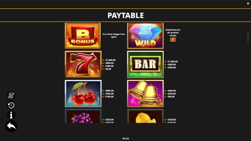 High Value Symbols Paytable