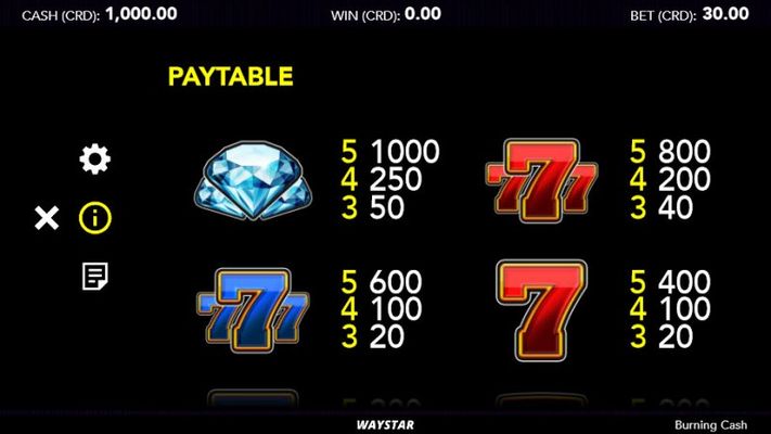 High Value Symbols Paytable