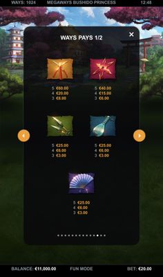 High Value Symbols Paytable