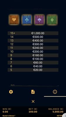 Low Value Symbols Paytable