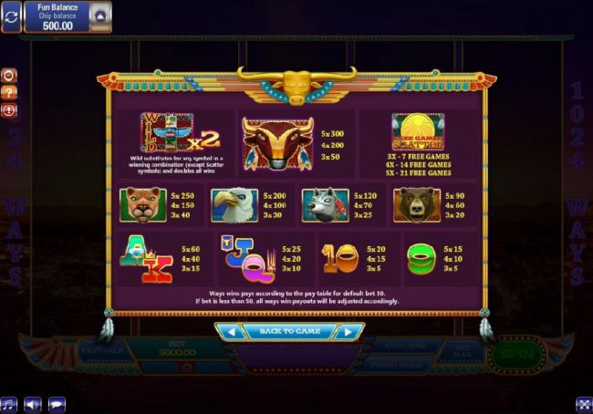 Slot game symbols paytable symbols include a buffalo, a mountain lion, an eagle, a wolf and a bear.