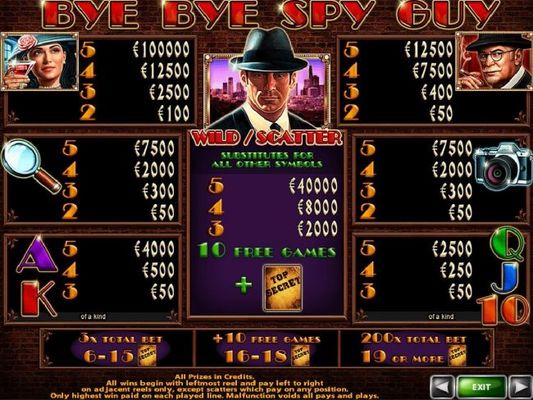 Slot game symbols paytable featuring espionage inspired icons.