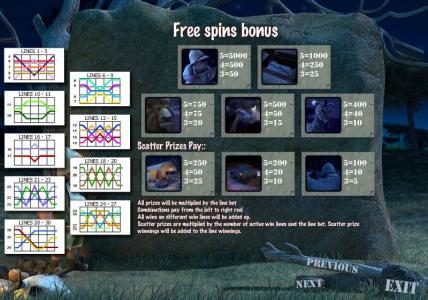 free spins bonus paytable and rules