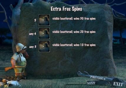 extra free spins paytable