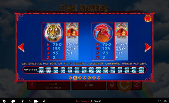 High Value Symbols
