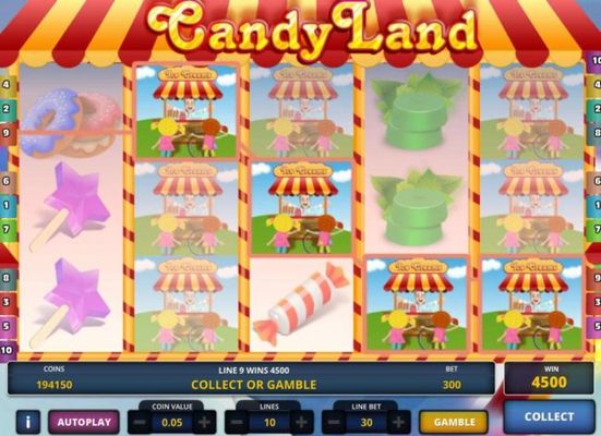 A 4500 credit jackpot win triggered by multiple winning combinations of Ice Cream symbols