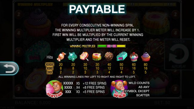 Paytable