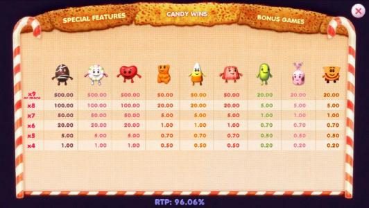 slot game symbols paytable