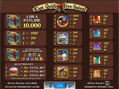 free spins paytable