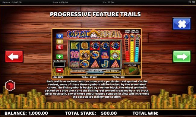 Progressive Feature Trails Rules