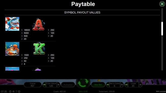 Paytable