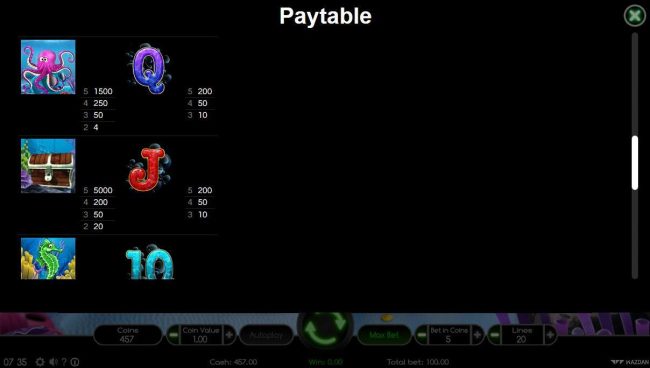 Paytable