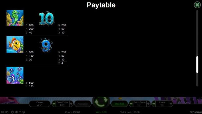 Paytable