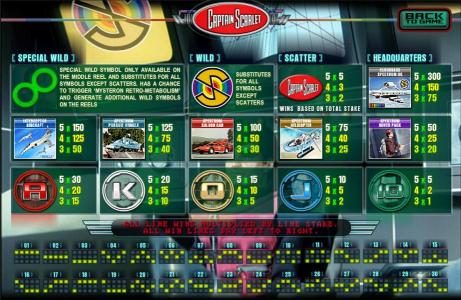 slot game symbols paytable and payline diagrams