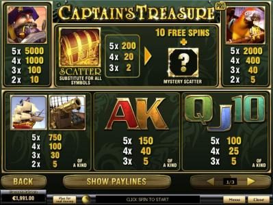 Slot game symbols paytable