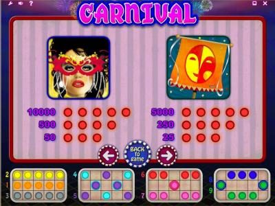 slot game high value symbols paytable