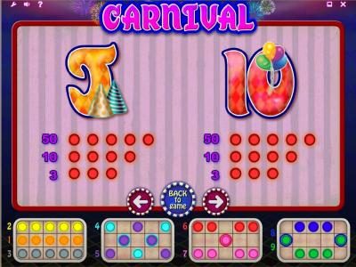 slot game low value symbols paytable