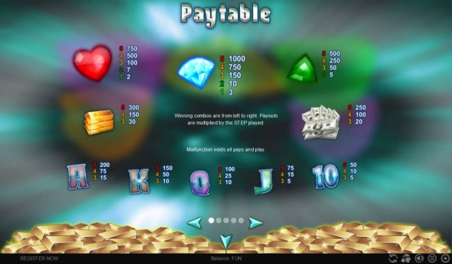 Paytable