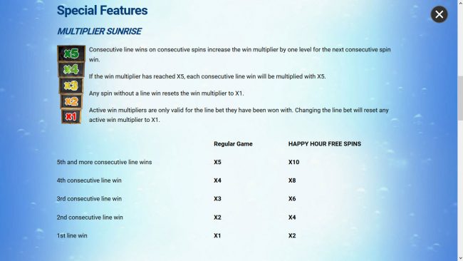 Win Multiplier Rules