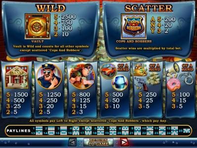 Wild, Scatter and slot game symbols paytable