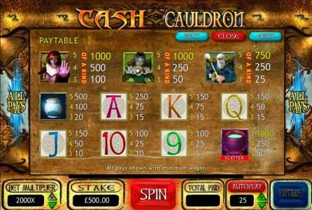 Slot game symbols paytable