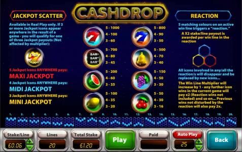 slot game symbols paytable and game rules