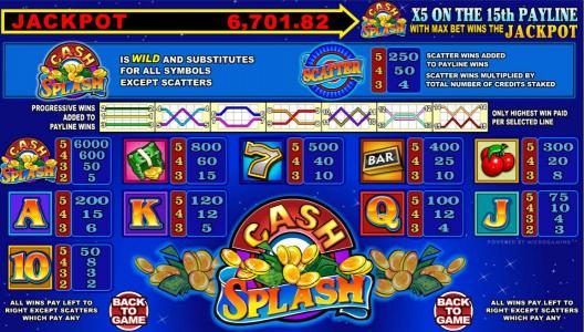 slot game paytable