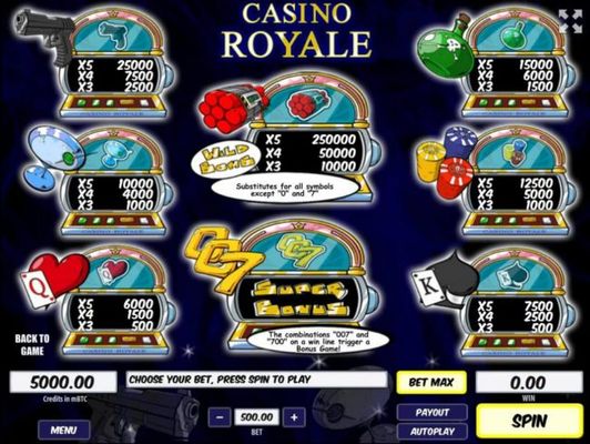 Slot game symbols paytable featuring James Bond inspired icons.