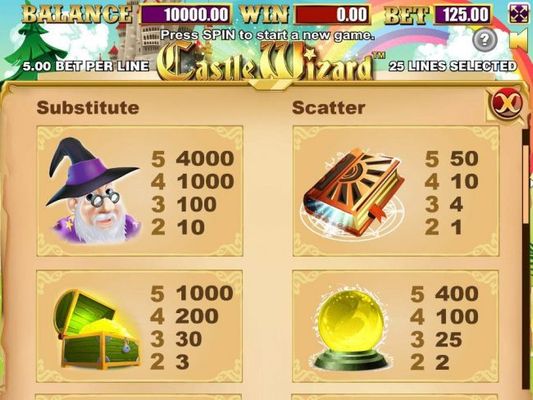 High value slot game symbols paytable