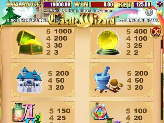 Medium Value Slot Game Symbols Paytable