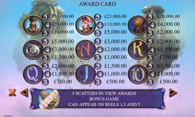 Slot game symbols paytable