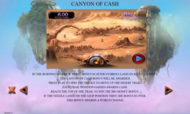 Canyon of Cash Rules