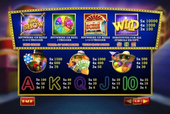 Slot game symbols paytable.