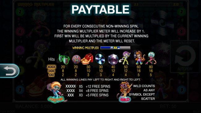 Paytable