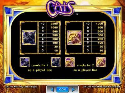 slot game symbols paytable.