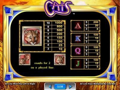 slot game symbols paytable continued.