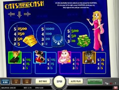 slot game symbols paytable