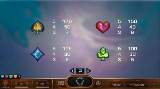 Low value game symbols paytable