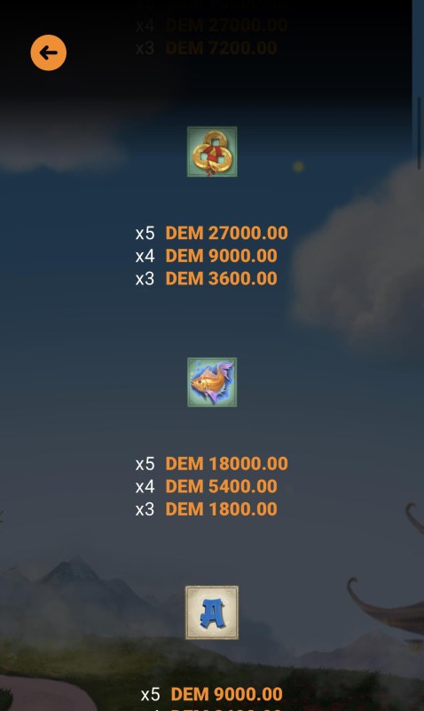 Medium Value Symbols Paytable
