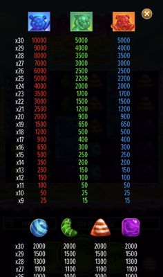 High Value Symbols Paytable