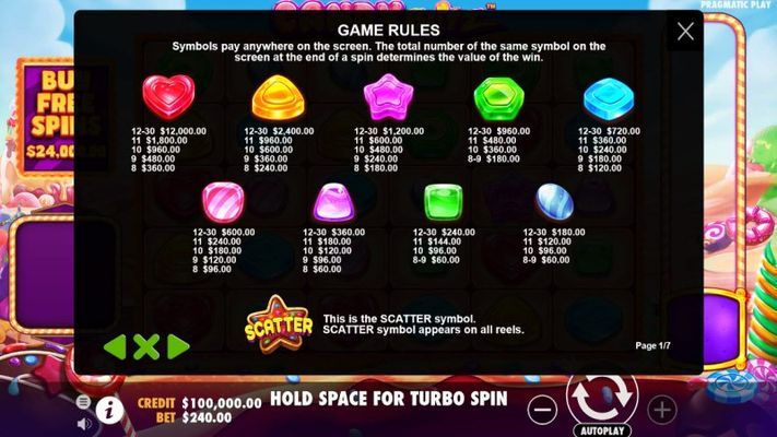 Candy Blitz :: Paytable