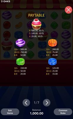 High Value Symbols Paytable