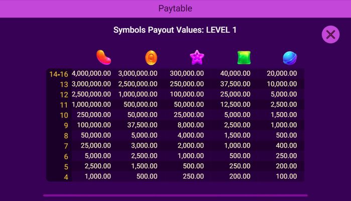 Paytable level-1