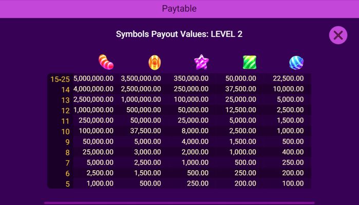 Paytable Level-2