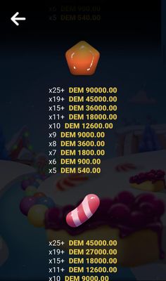 Medium Value Symbols Paytable