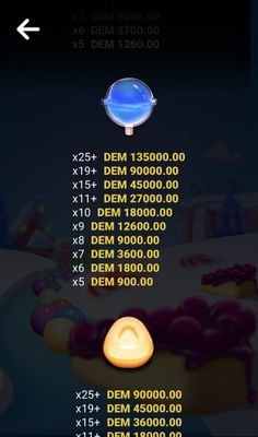 Medium Value Symbols Paytable