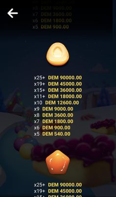 Medium Value Symbols Paytable