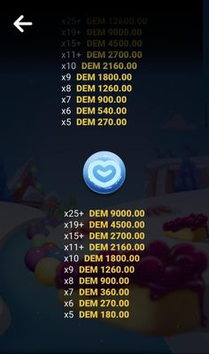 Low Value Symbols Paytable