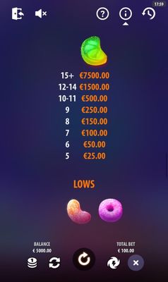 Medium Value Symbols Paytable