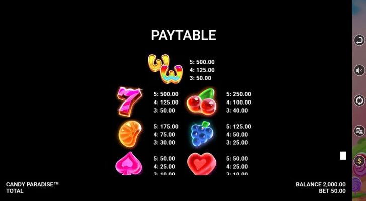 High Value Symbols Paytable